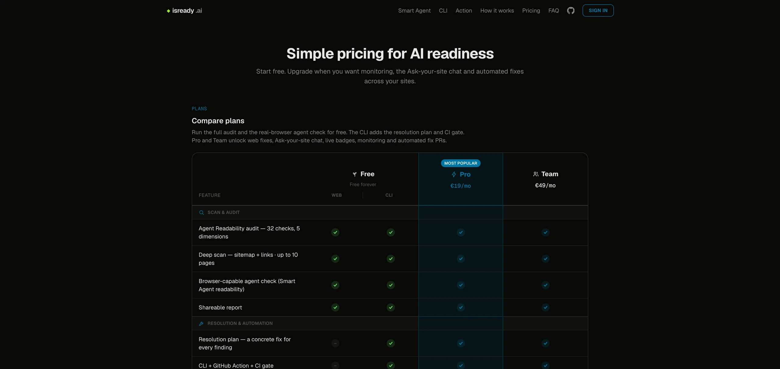 isready.ai — 2